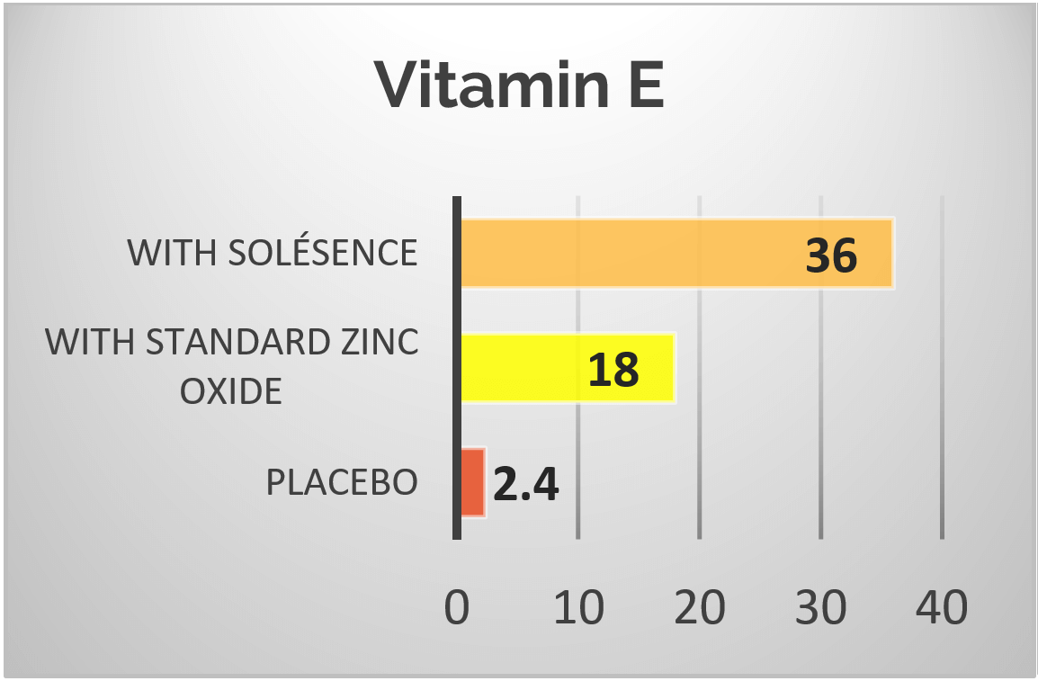 Vitamin E Antioxidant Power 
